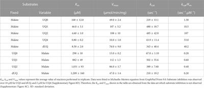Biochemical characterization and identification of ferulenol and embelin as potent inhibitors of malate:quinone oxidoreductase from Campylobacter jejuni